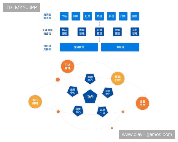 供应链体系正从单向配送转向多方协同共享提升资源循环利用率